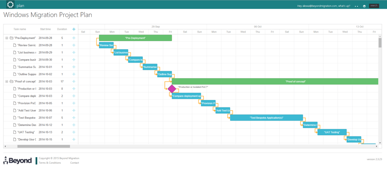 gantt_chart